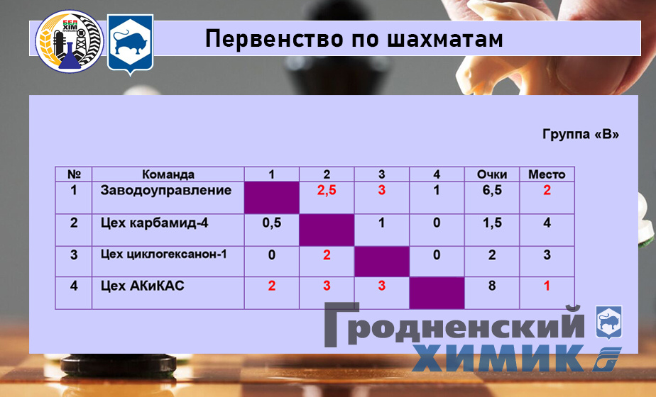 2023-10-09 Шахматы Группа В.jpg